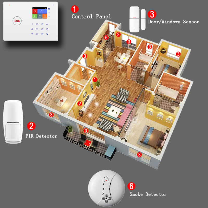 remote control smart WiFi GSM home alarm kit Touch Screen Security alarm system For Home